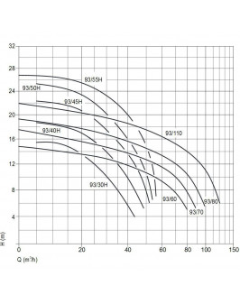 Насос BADU 93/60 с префильтром, бронзовый 60 м³/ч, 3,10/2,60 кВт, 380 В