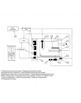 Парогенератор Coasts KSB-150 15 кВт 380В с выносным пультом KS-300A