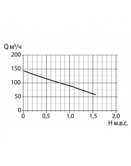 Компрессор HPE 0,85 кВт, 145 м³/ч, 1½", 220V