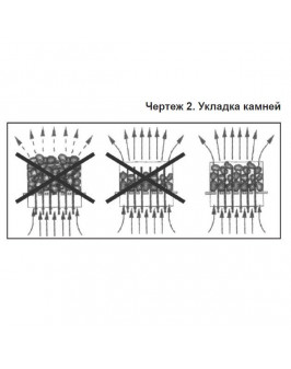 Электрокаменка Amazon SAM-B12 12 кВт с выносным пультом