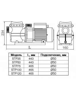 Насос STP100, с префильтром, 10 м³/час, 220В