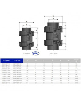 Обратный клапан пружинный ПВХ EFFAST CDRCVD с уплотнением EPDM