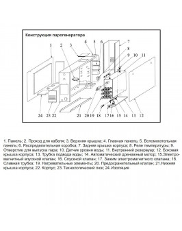 Парогенератор Coasts KSA-90 9 кВт 380В с выносным пультом KS-150