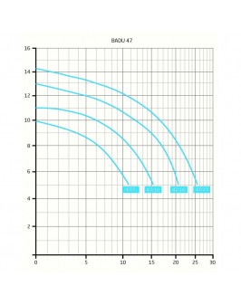 Насос BADU 47/16, без префильтра, 18 м³/ч, 0,97 кВт, 220В