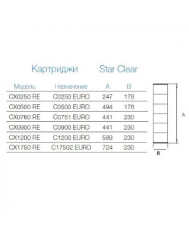 Картридж сменный Hayward CX900 RE для фильтров Star Clear