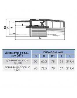 Донный клапан ПВХ Aquaviva