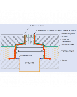 Напольные щелевые диффузоры ASS-1 (Симметричное исполнение)