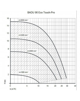 Насос BADU Eco Touch-Pro I с префильтром 25 м³/ч, 0,75 кВт, 230 В