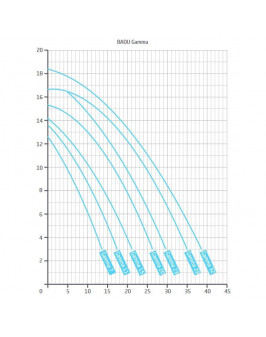 Насос BADU Gamma 20 с префильтром 20 м³/ч, 1.10/0.75 кВт, 220 В