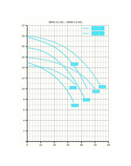 Насос BADU 21-50/42 G без префильтра 30 м³/ч, 1,33/1,10 кВт, 380 В