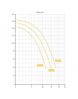 Насос BADU TOP/Bettar II/14 с префильтром, 14 м³/ч, 0,97/0,65 кВт, 220В, кабель 3,5м.