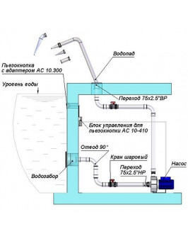 Водяная пушка со сменными насадками (AISI 316)