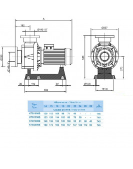 Насос Hayward HCP111253E KTB1250 T2.B IE3 (380V, без пф, 114m3/h*16m, 11kW, 12,5HP фланец)