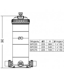 Фильтр картриджный, Д.225мм, 11.4м³/час, 4.63м2, подкл. 63/2" POOL KING/KFC50/
